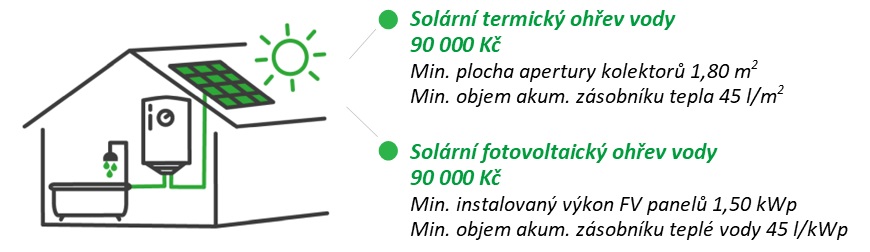 soláry opatření